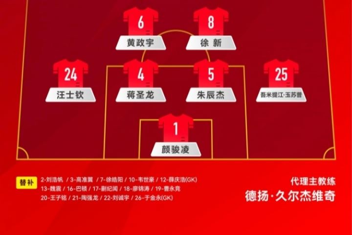 三战全首发！34岁颜骏凌东亚杯三场均首发出战，薛庆浩于金永无缘